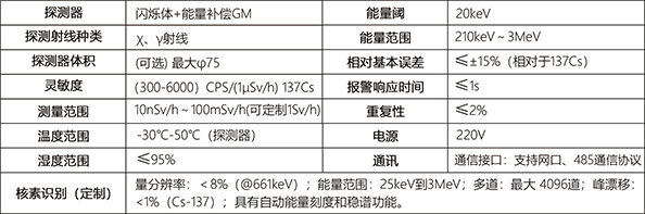 在線(xiàn)辐射监测系统技术指标.png