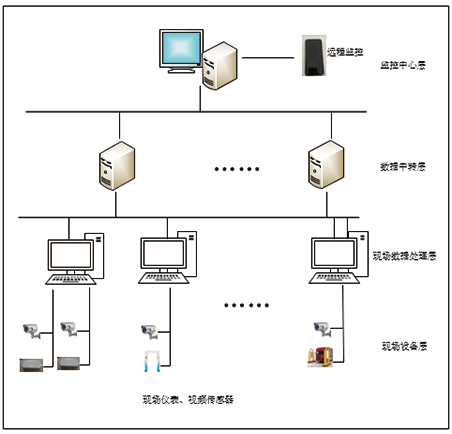 在線(xiàn)辐射2.png